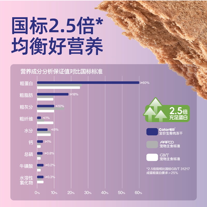 Cator喵彩全价冻干生骨肉成幼猫猫咪主食猫粮105g,淘宝优惠券,粉丝福利购,淘宝优惠卷
