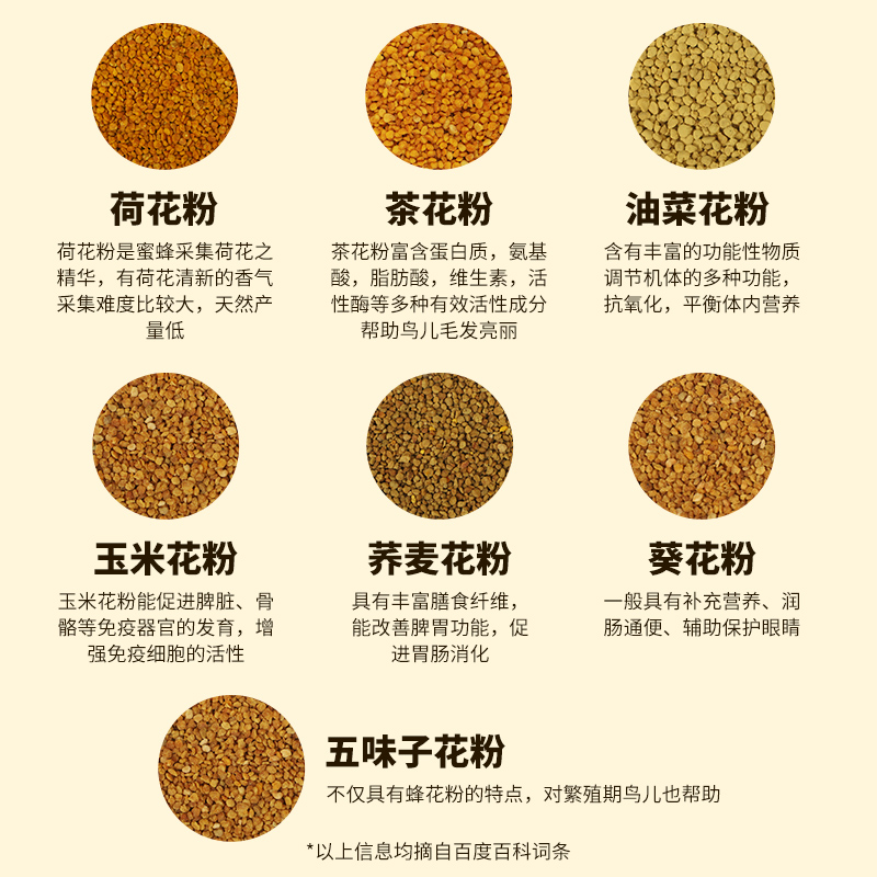 威毕鹦鹉饲料美毛亮羽营养鸟食牡丹玄凤虎皮鸟粮手养鸟驯养小零食 - 图0