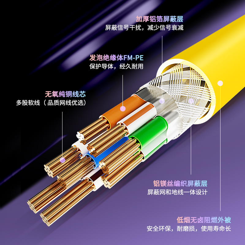 【首单1+签到】家用千兆六类网线