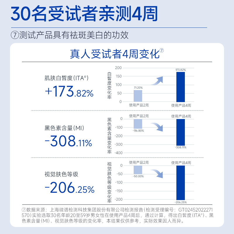 FULERENE富勒龄美白淡斑霜保湿秋冬提亮肤色改善暗沉淡化色沉反黑 - 图1