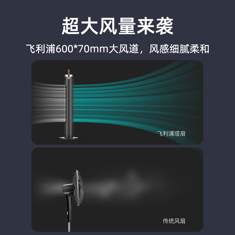 飞利浦塔扇无叶落地扇家用立式电风扇直流变频智能宿舍风扇轻音 - 图1