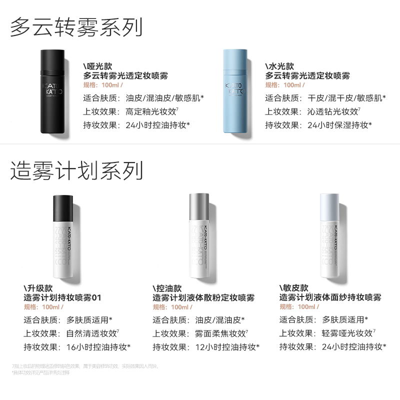 【双11立即抢购】KATO定妆喷雾持妆控油新款散粉干混油皮服帖保湿