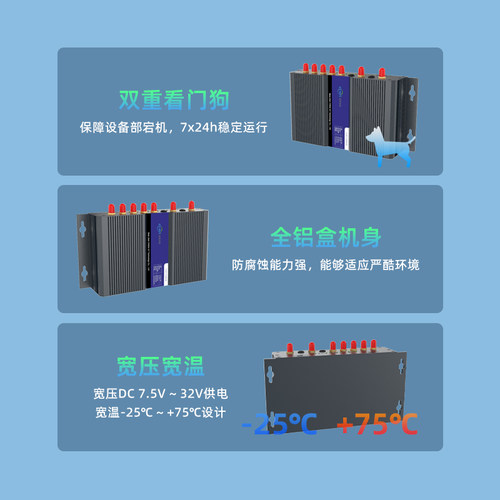 ZLWL/智联 双卡单待工业级5G路由器插卡全网通千兆端口2.4g/5.8g双频WiFi物联网高速上网直播智慧医疗 - 图2
