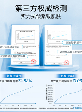 目颜抗皱紧致改善肌肤保湿