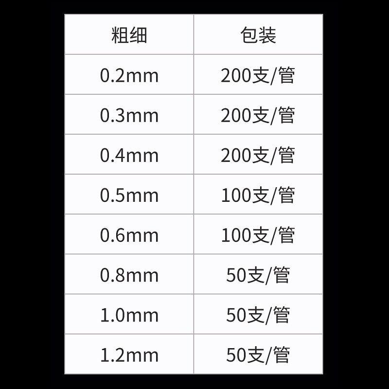 模具激光焊丝45#/888/S136H/738/718H/2344冷焊机丝0.2/0.3/0.4mm - 图1