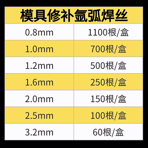 S136模具修补焊丝S136H氩弧焊模具焊条冷焊焊丝0.8/1.0/1.2/1.6mm - 图2