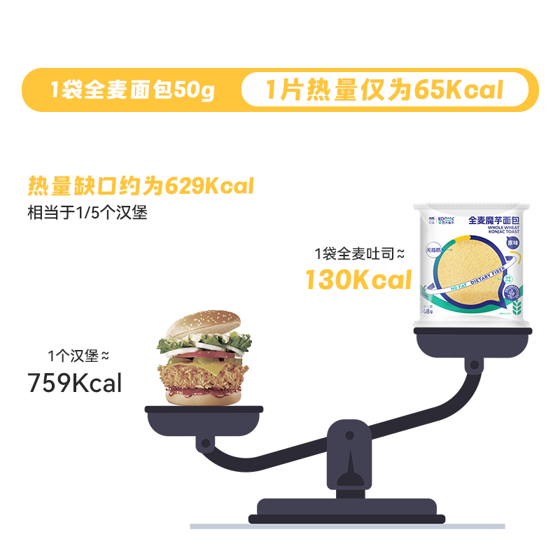 西大魔芋全麦面包代餐饱腹0添蔗糖0脂肪黑麦吐司整箱早餐低脂食品 - 图2