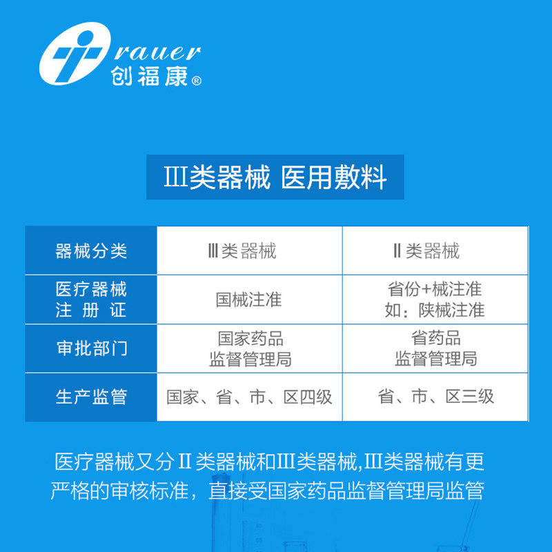  创福康威德高伤口敷料