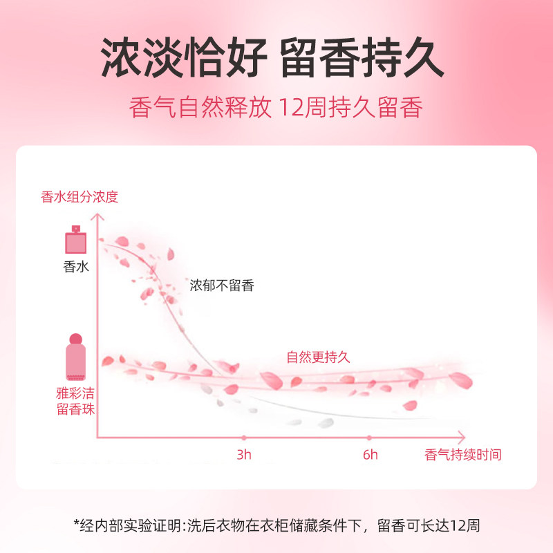 雅彩洁持久留香珠护衣柔顺家用洗衣服去异味颗粒增香剂护衣物香味,淘宝优惠券,粉丝福利购,淘宝优惠卷