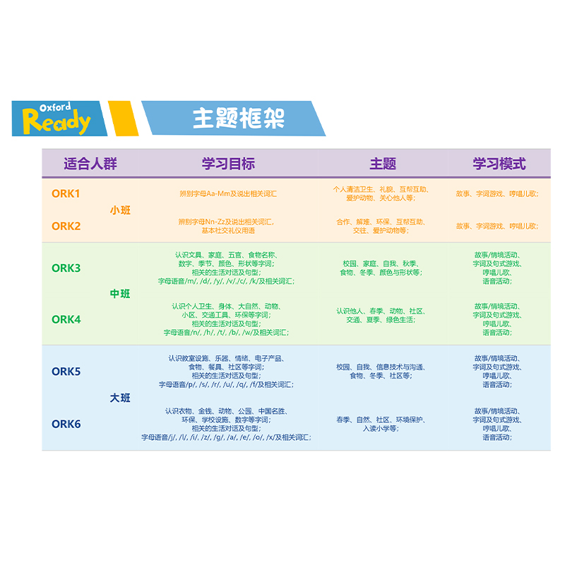 牛津大学出版社3-6岁启蒙幼儿英语教材书籍Oxford Ready Kindergarten1/2/3/4/5/6级学生书+练习册小中大班幼儿园支持毛毛虫点读笔 - 图0