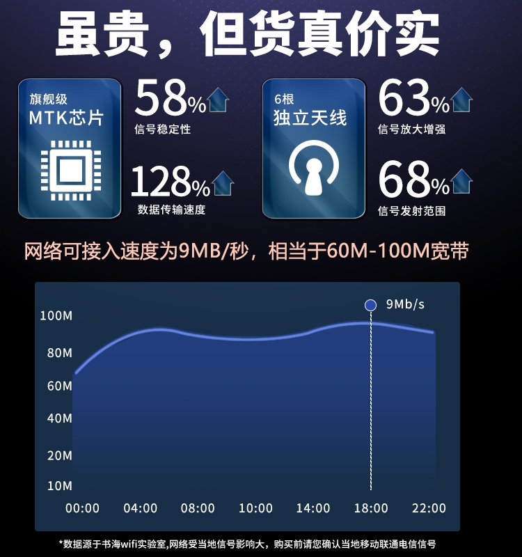 4g无线路由器免插卡全网通无限高速流量网卡工业级5G cpe农村智能转有线网络移动随身wifi免装宽带上网设备