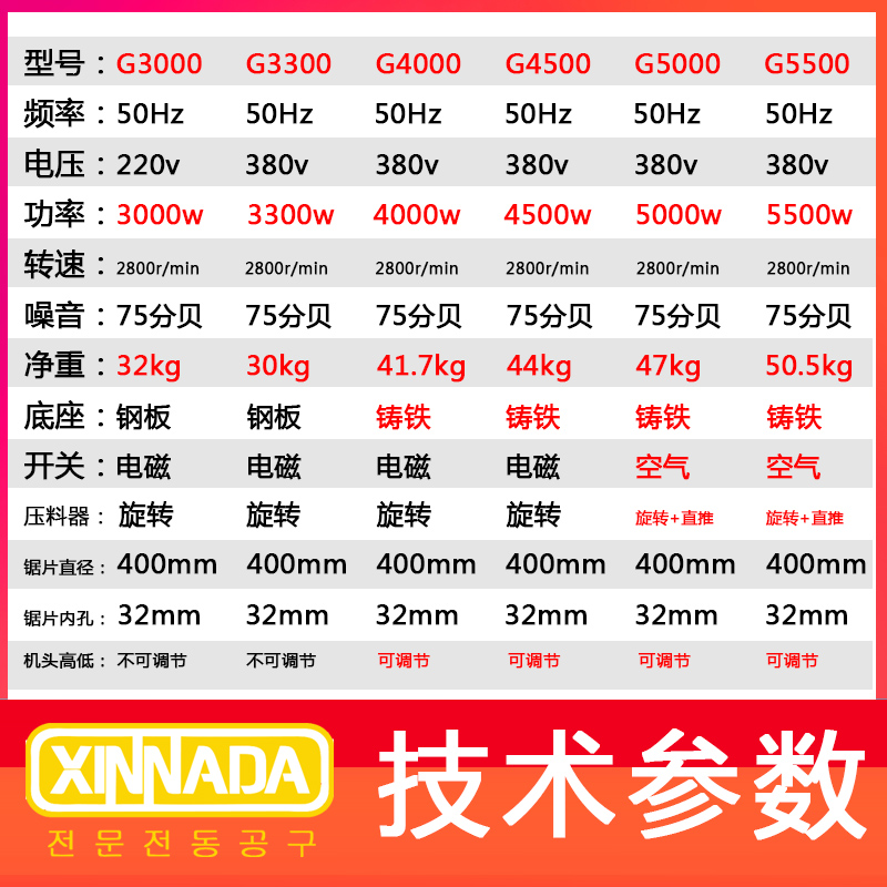 400重型钢材机405圆钢圆管380V大功率金属切割机220V不锈钢3.3kw - 图2