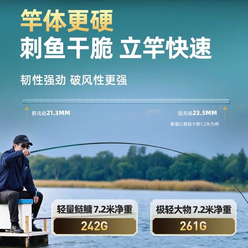 创威非凡大师极轻小综合鱼竿手杆超轻超硬钓鱼竿碳素鲫鲤黑坑钓竿 - 图2