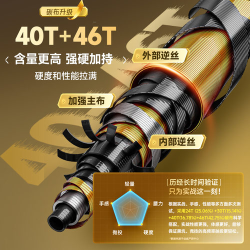 创威5H非凡大师二代鱼竿手杆超轻超硬钓鱼竿极轻小综合钓鱼竿鲫竿 - 图3