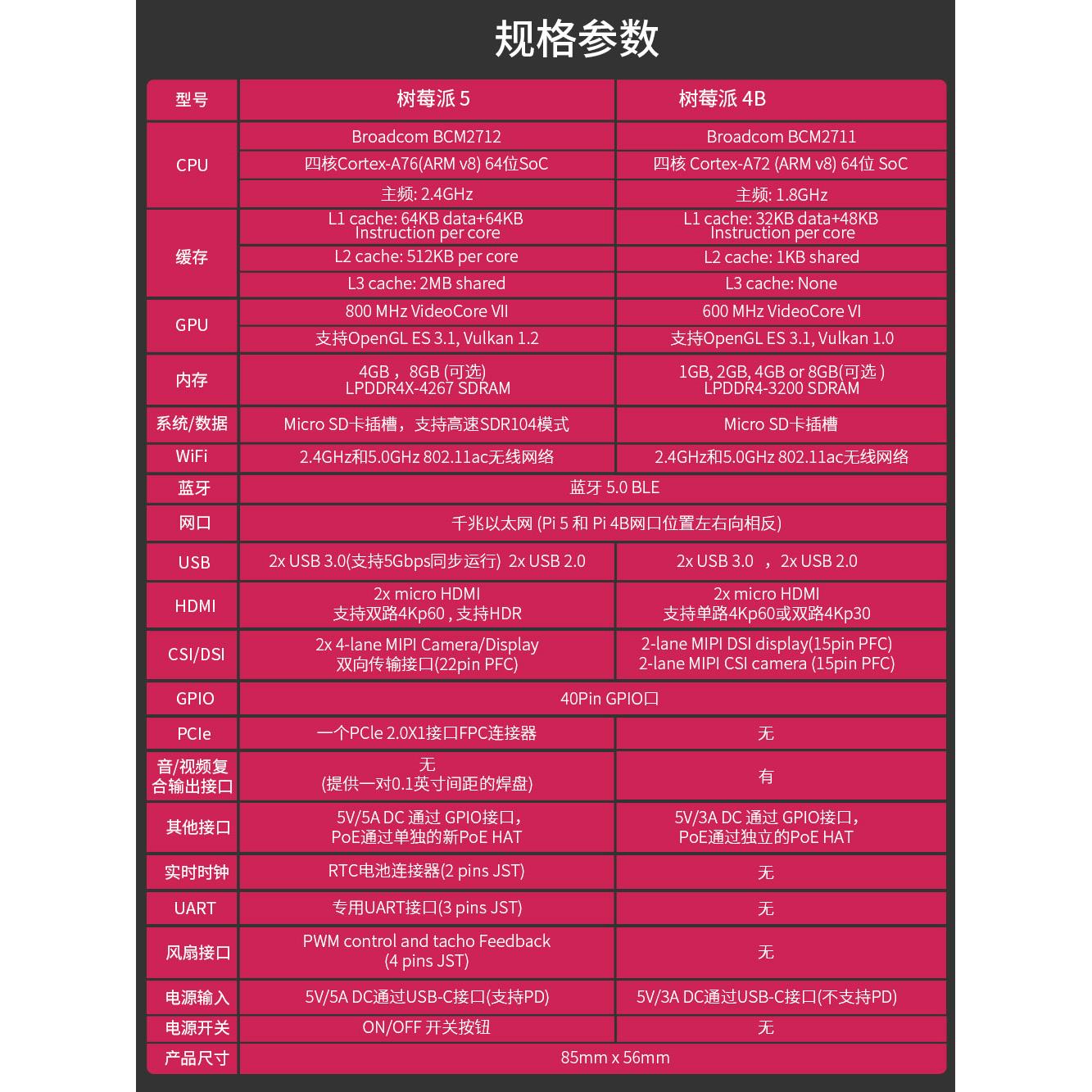 树莓派5 4b 视觉8g 4g套件raspberry pi 4开发板 主板 5代 5b - 图0