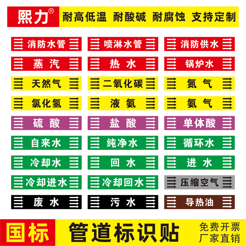 国标反光膜管道标识贴消防化工流向介质工业管道箭头标识贴标识标签贴自来水进水回水压缩空气蒸气管路-图0