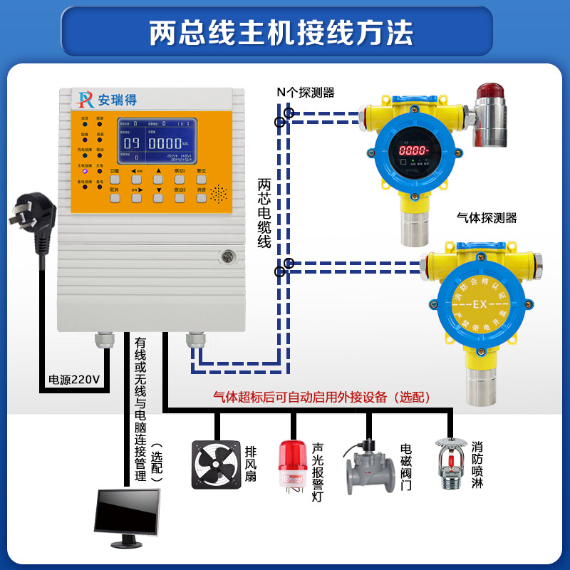 危险品仓库可燃气体浓度报警器工业用油漆酒精氢气乙炔泄漏探测仪 - 图0