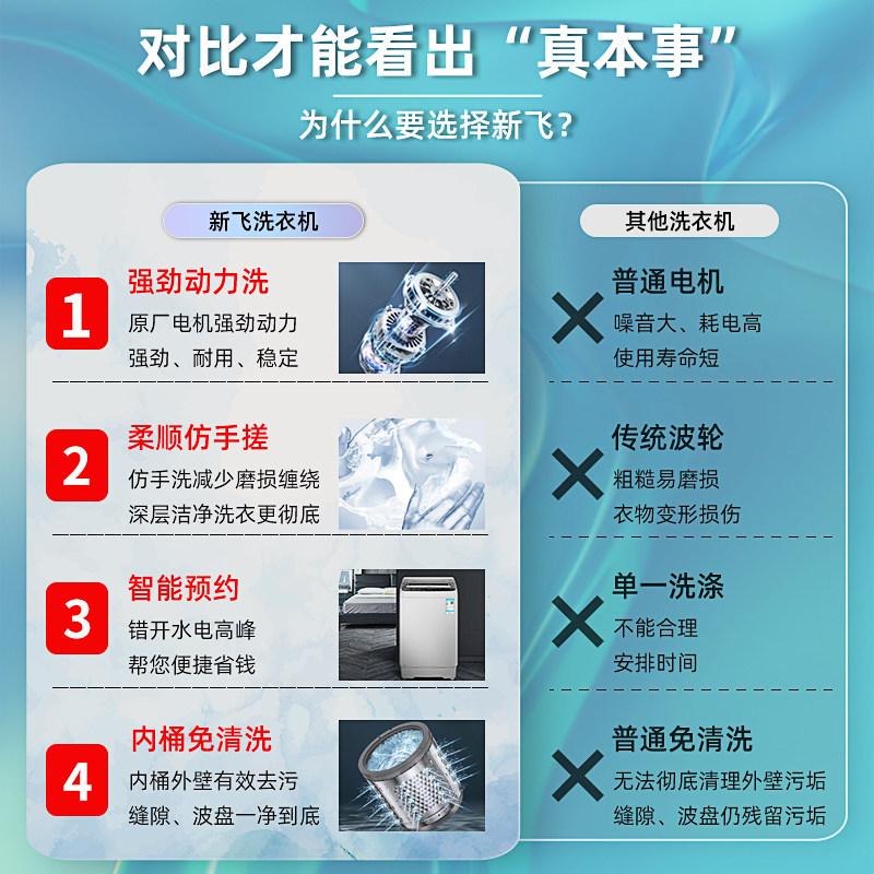 新飞7.5 /8.0 kg全自动租房洗衣机 新飞利朔洗衣机