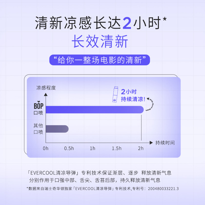 bop口喷清新喷雾口气男士清新剂 BOP口腔护理口腔清新剂