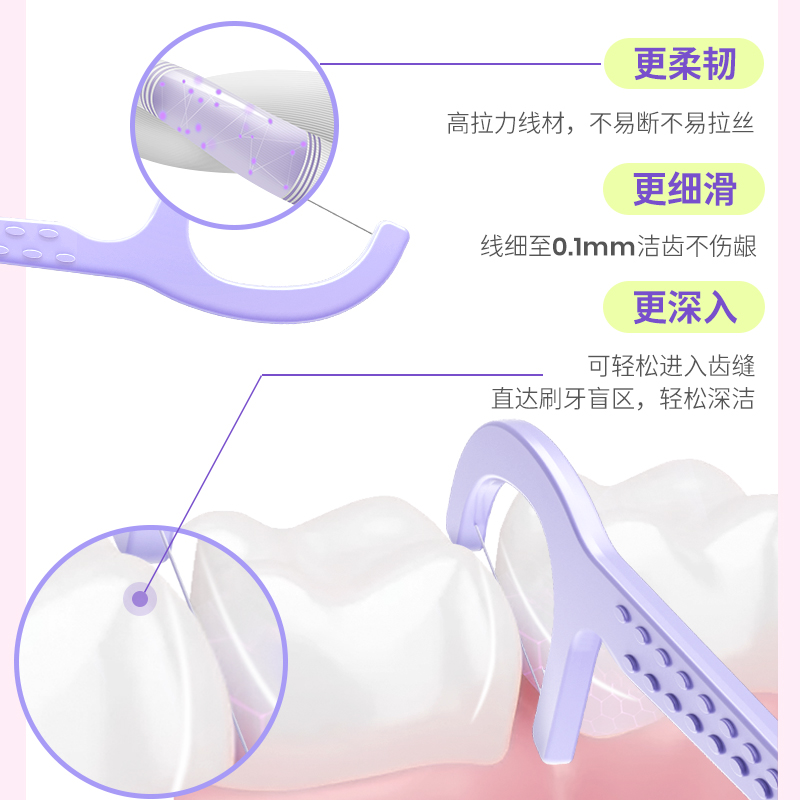 BOP牙线 超细家庭装 果味单线牙线棒家用牙签线剔牙神器儿童牙线 - 图2