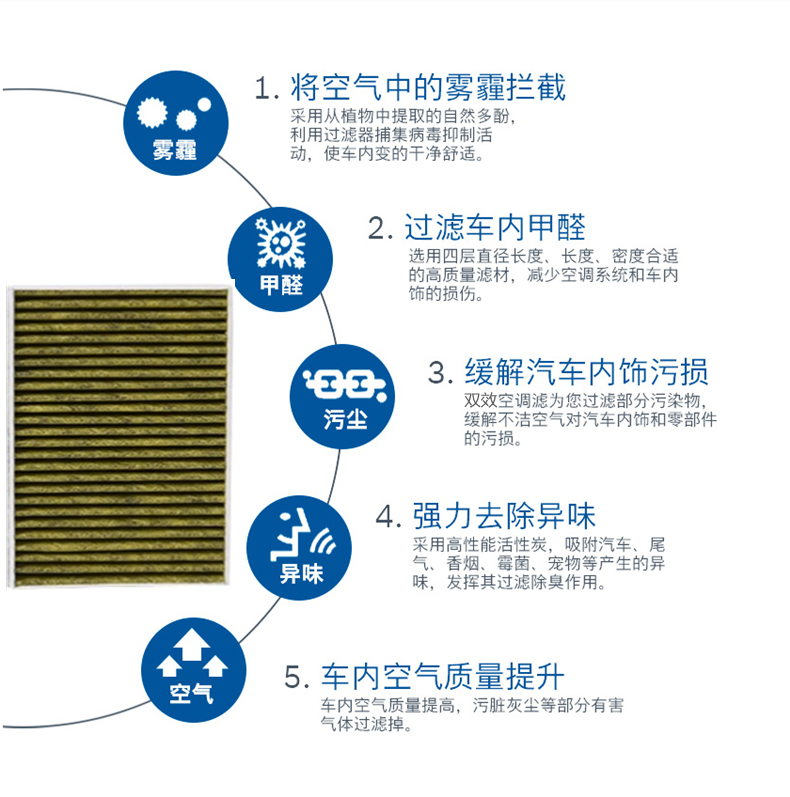 适配jeep自由光指南者自由侠大切诺基牧马人酷威空气空调滤芯原厂 - 图0