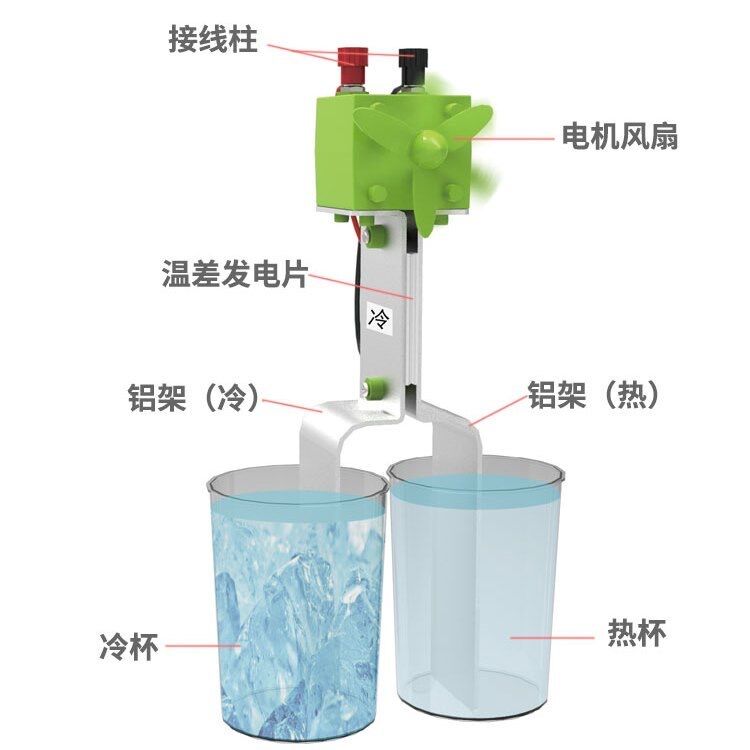 鼓风机壁炉温差发电片课题大功率TGM-336-1.4-1.5耐高温15V1.65A-图1