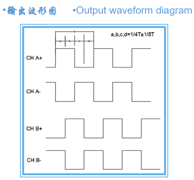 1000线AB2相编码器模组内径8工业伺服步进电机带码盘HN102-36J-2-图3