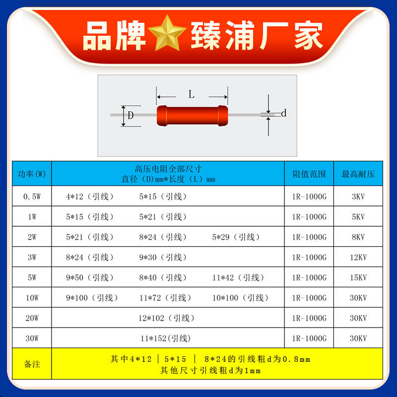 RI80高压电阻无感绝缘玻璃釉大红袍2W3W5W10W50M100M1G2G5G10G20G-图1