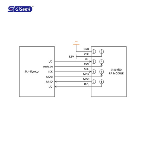 2.4G兼容nRF24L01P工业级SPI无线模块SI24R1高性能PA大功率5000米 - 图1