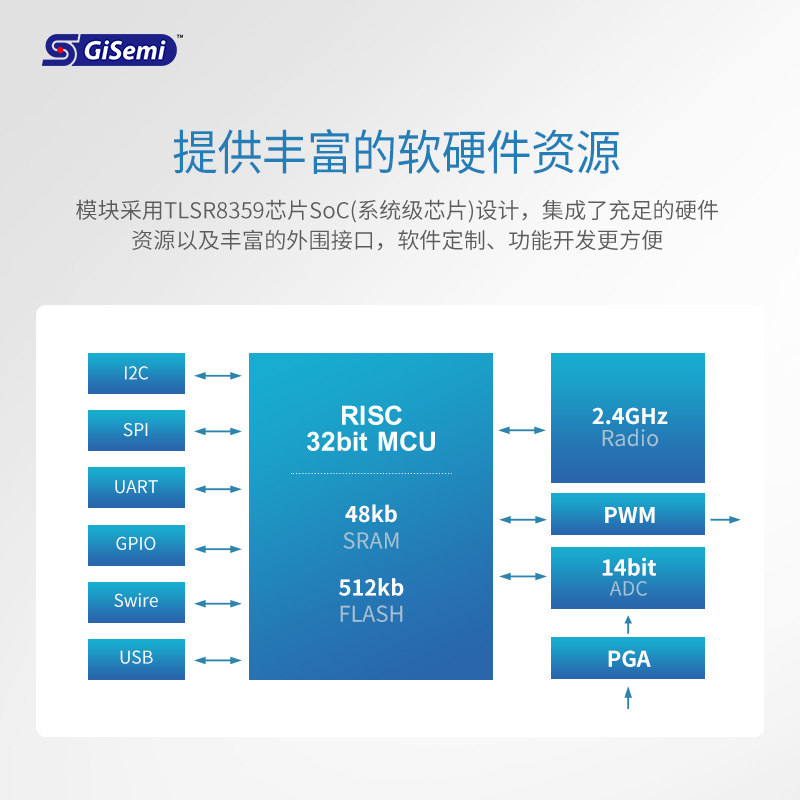 2.4G无线串口收发透传模块TLSR8359替nRf24l01芯片可通信UART接口,淘宝优惠券,粉丝福利购,淘宝优惠卷