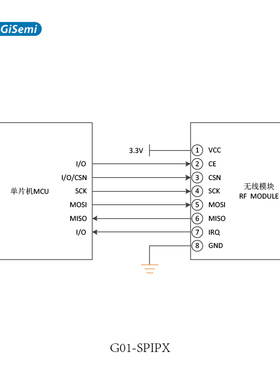 2.4GHz工业级无线大功率芯片模块Si24R1替代nRF24L01无线模块数传
