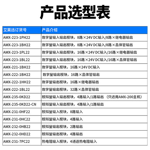 艾莫迅AMX-200PLC CPU224XP/226CN模拟量数字量扩展模块EM222/221 - 图1