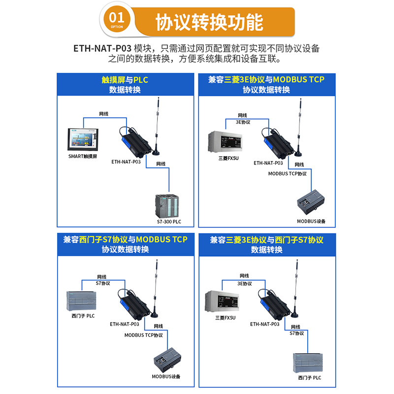 艾莫迅PLC网络耦合器跨网段通讯IP地址转换器NAT网关网络映射模块