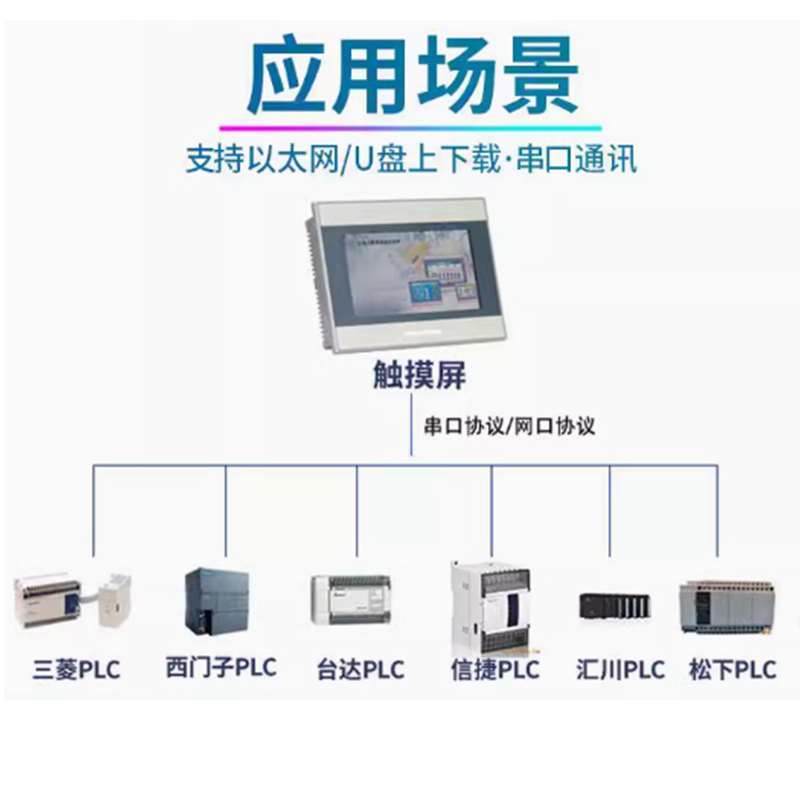 艾莫迅7/10寸嵌入式工业显示器电阻电容触摸屏工业级组态人机界面