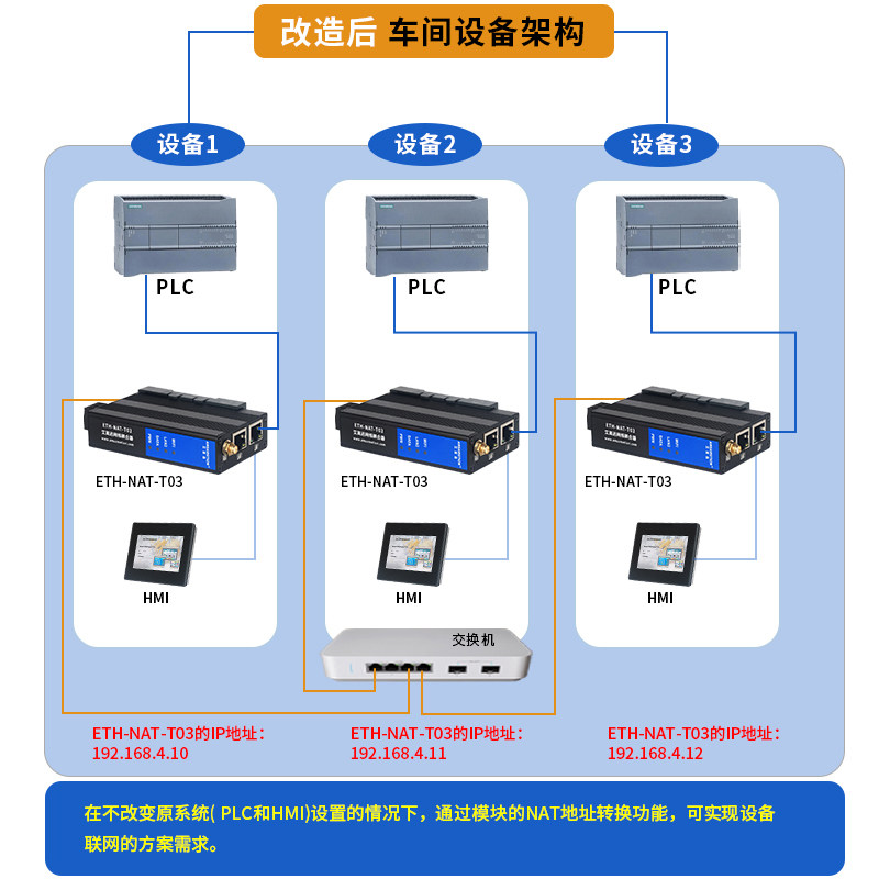 艾莫迅PLC网络耦合器跨网段通讯IP地址转换器NAT网关网络映射模块