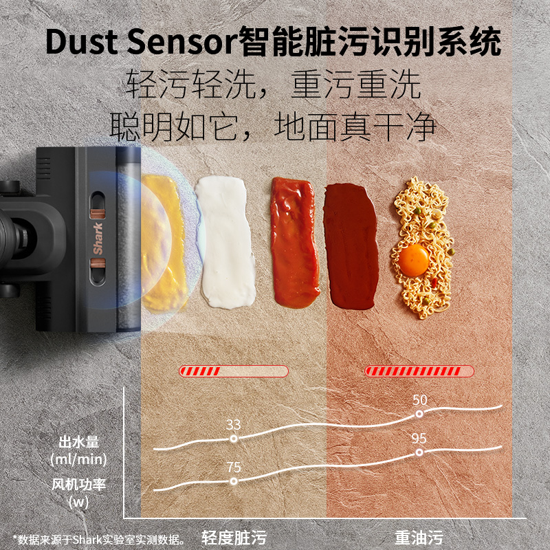 Shark鲨客洗地机吸拖一体家用多功能款E2升级款折叠臂智能清洁机-图2