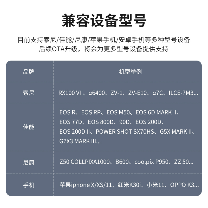 微单相机蓝牙遥控手柄三脚架Ulanzi优篮子RMT-01适用索尼ZV1 zve10无线便携自拍杆vlog短视频拍摄可伸缩支架 - 图3