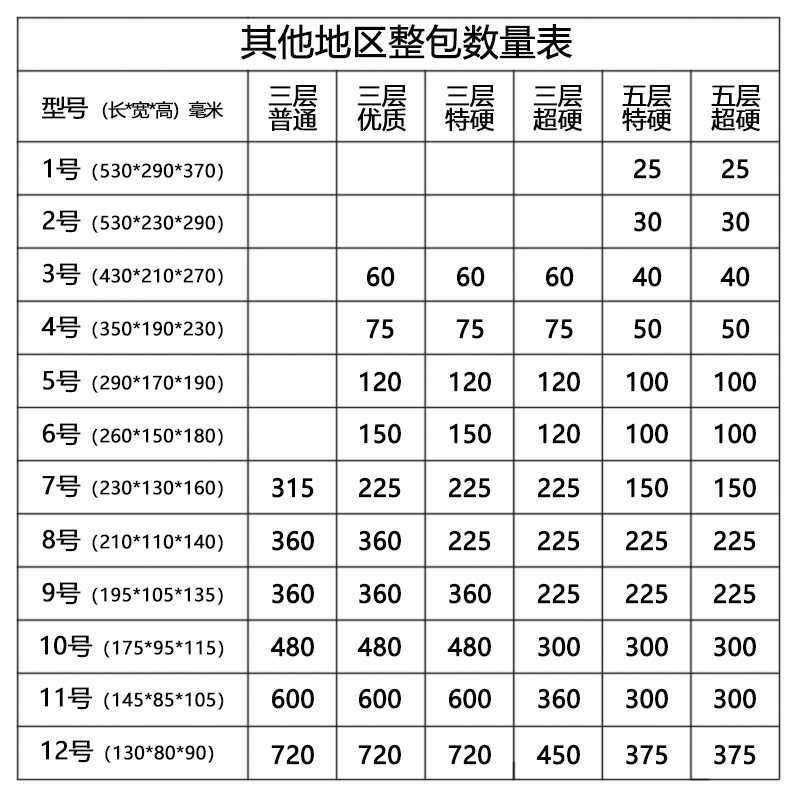 金营包装1-12号淘宝纸箱整袋 邮政小纸盒 定做打包快递纸箱子 - 图2