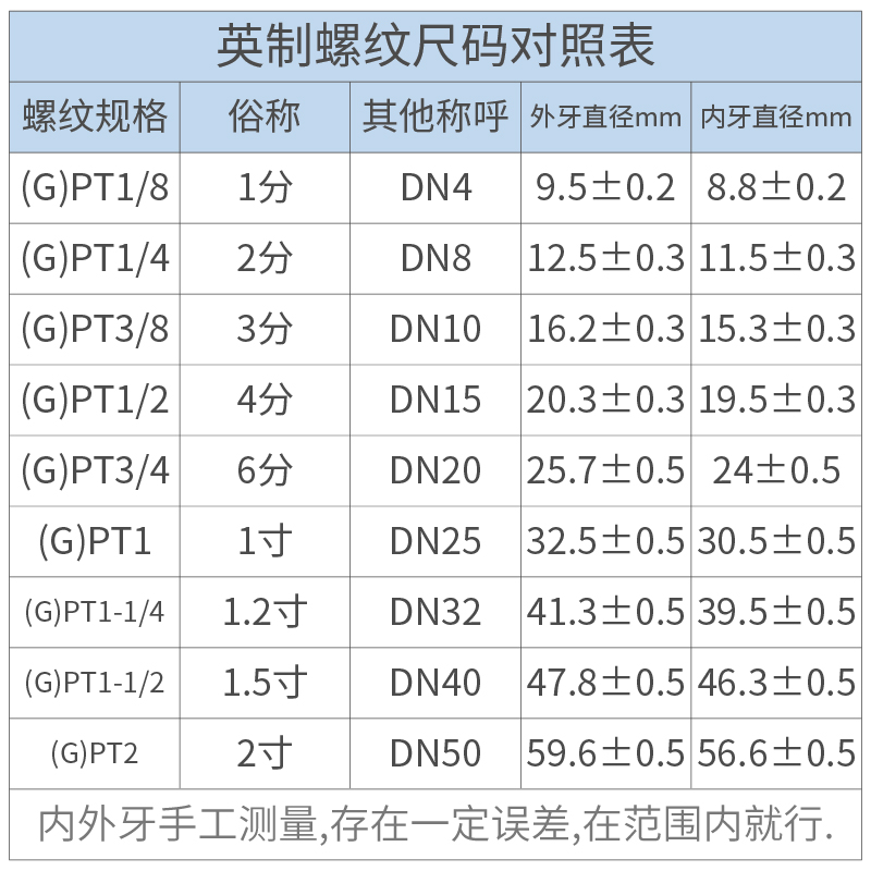 亚德客气动内螺纹穿板直通接头PMF4/6/8/10/12-M5-01-02-03-4内牙 - 图2