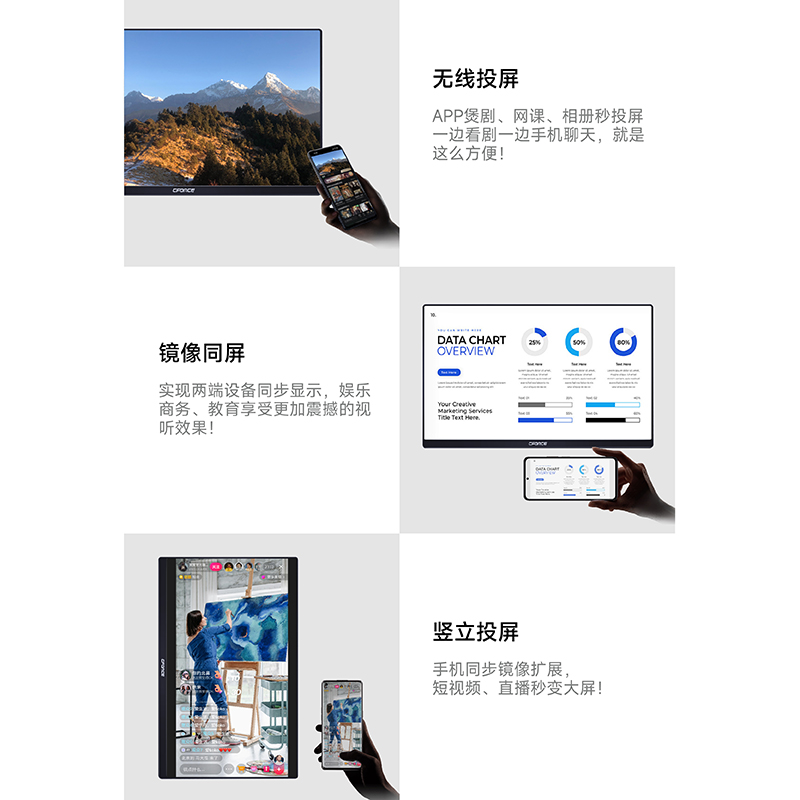 CFORCE 4K便携显示器无线投屏+自动旋转手机扩展屏笔记本电脑副屏-图0