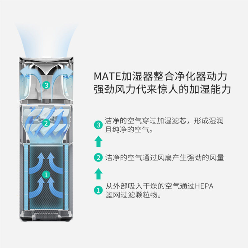 mate适配小米空气净化器无白雾蒸发式加湿器大容量家用卧室