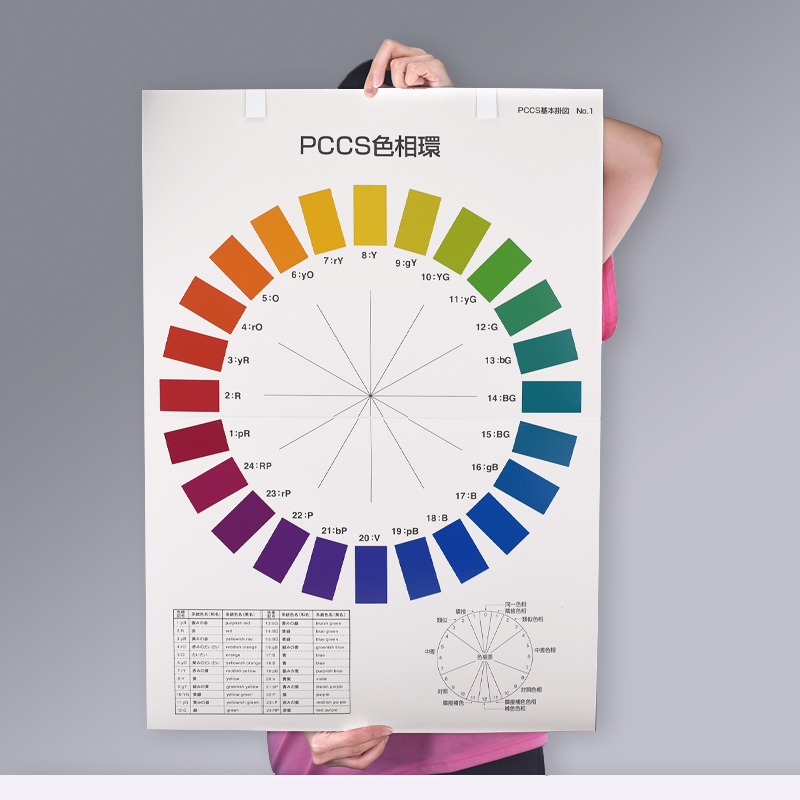 日本色研PCCS色卡基本挂图色相环色彩空间色相环搭配挂画教学色彩研究实验室配色方案cata0801 - 图0