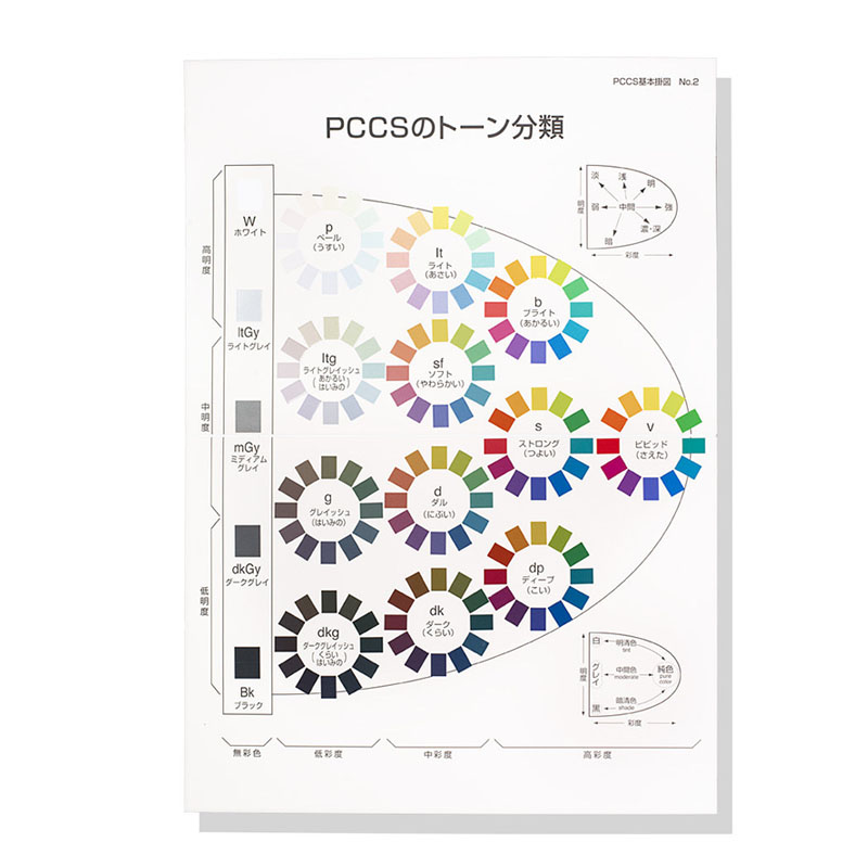 日本色研PCCS色卡基本挂图色相环色彩空间色相环搭配挂画教学色彩研究实验室配色方案cata0801 - 图3