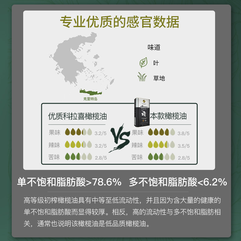 希腊进口PDO冷榨特级初榨橄榄油食用官方正品健身炒菜3l家用大桶 - 图3