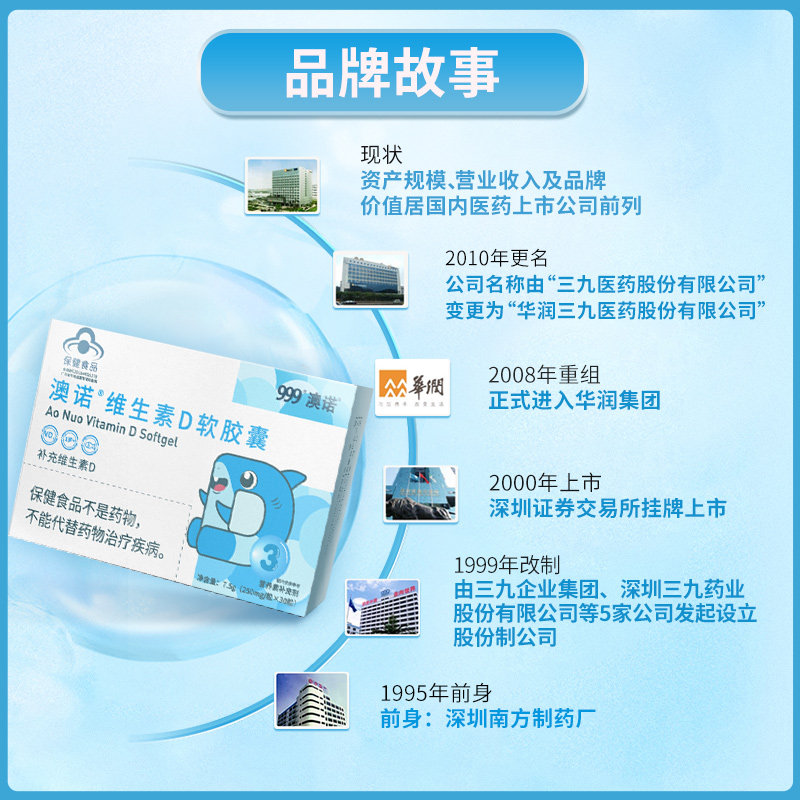  澳诺医药维生素/复合维生素