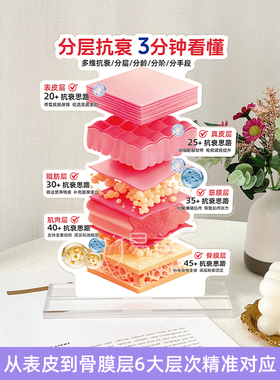 美容院分层抗衰讲解神器多维分龄抗衰项目搭配亚克力展示板咨询桌