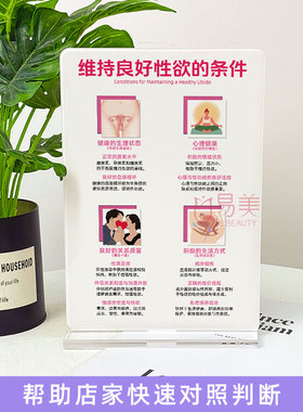 女性性功能障碍分类透明亚克力桌面立牌女性疾病分类科普摆件教育