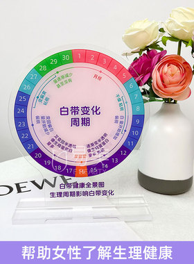 白带变化周期图女性健康自我监测月经排卵期白带状态展示亚克力牌