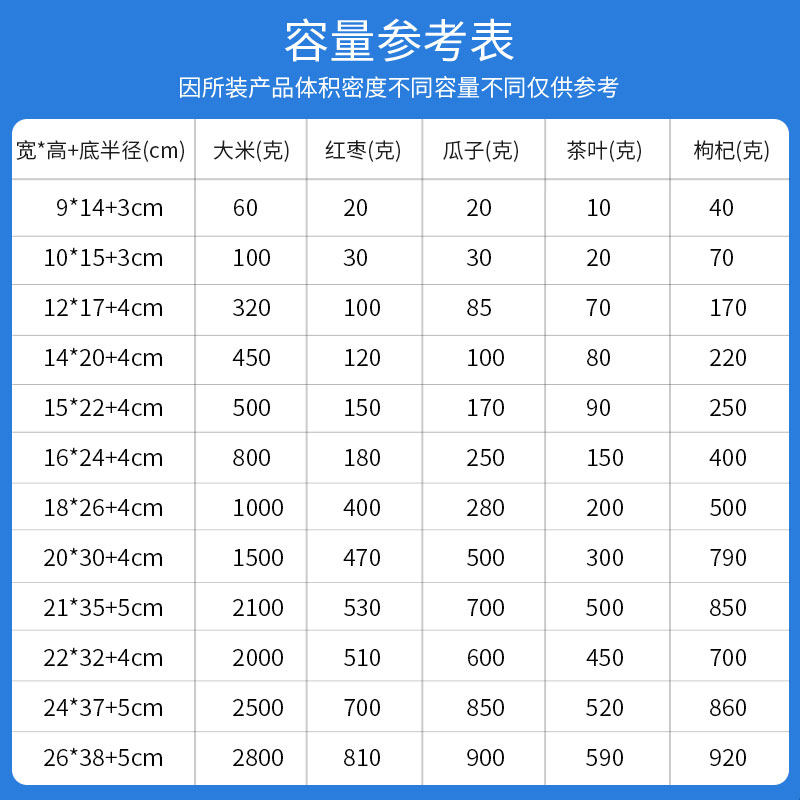 自封袋透明食品密封袋子花茶干果零食药品收纳封口分装袋加厚定制,淘宝优惠券,粉丝福利购,淘宝优惠卷