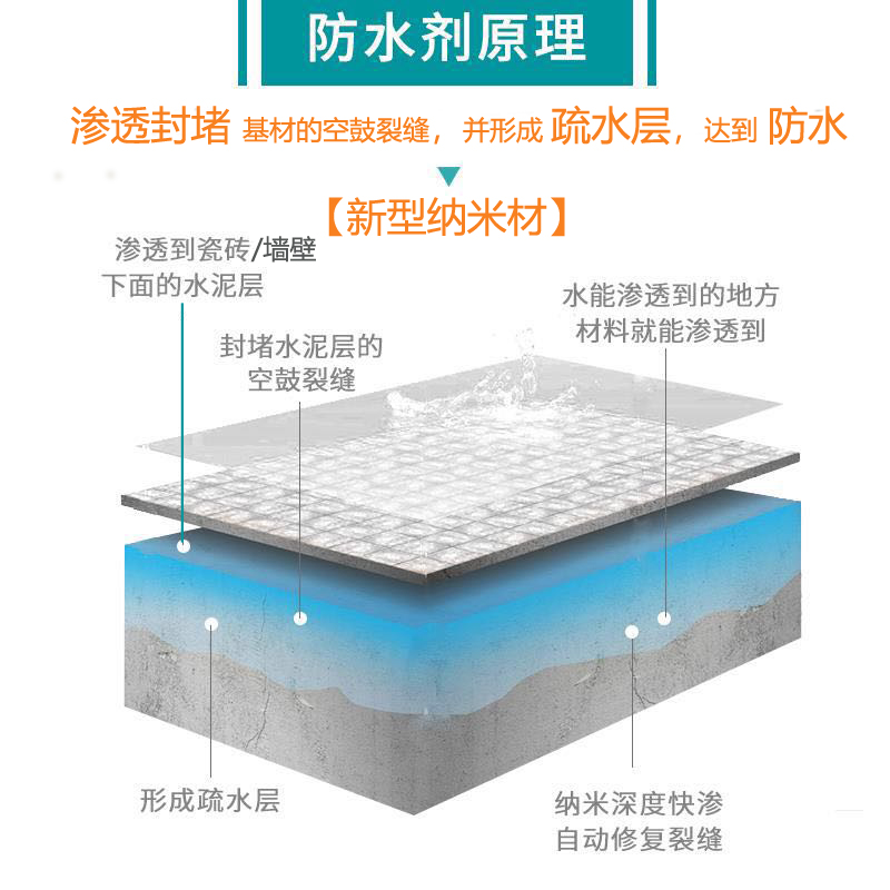 天花板漏水水管房顶室内楼上卫生间背水面防水胶涂料内墙补漏材料